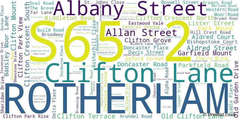 A word cloud for the S65 2 postcode