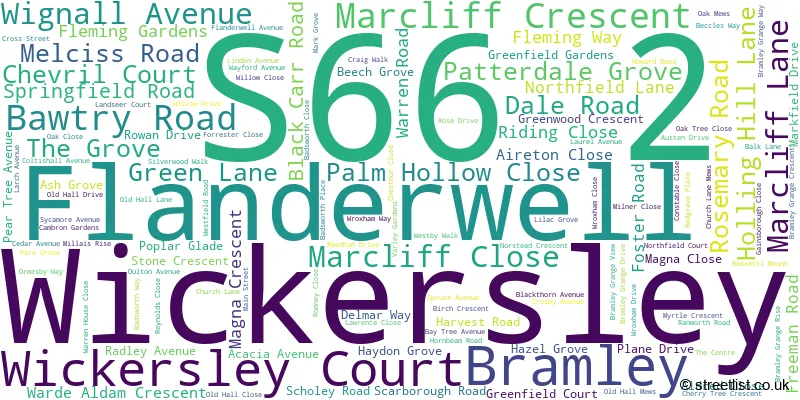 A word cloud for the S66 2 postcode