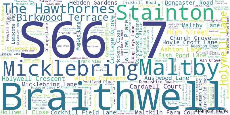 A word cloud for the S66 7 postcode