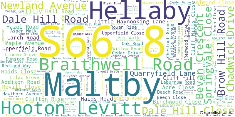 A word cloud for the S66 8 postcode