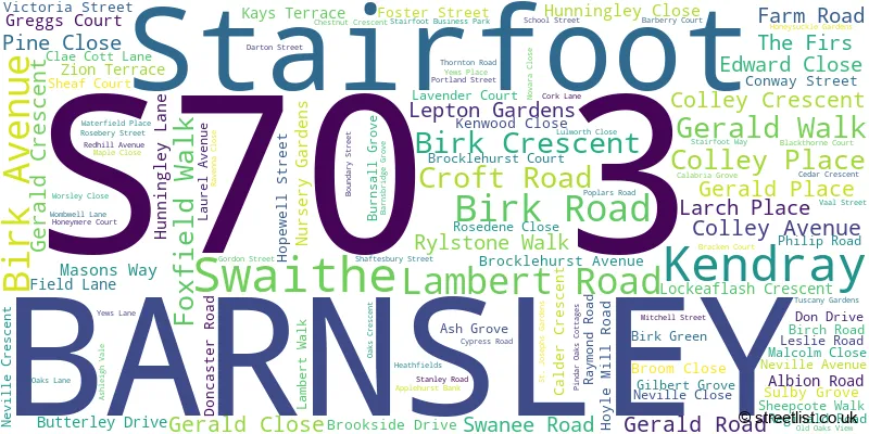 A word cloud for the S70 3 postcode