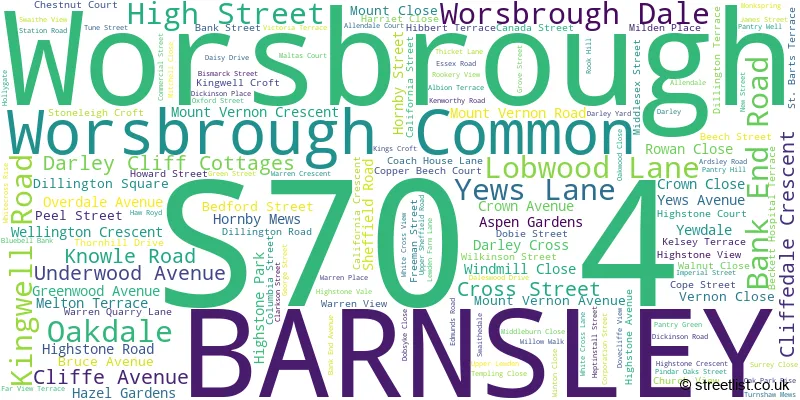 A word cloud for the S70 4 postcode
