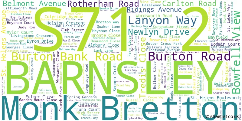 A word cloud for the S71 2 postcode