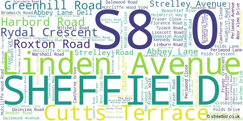 A word cloud for the S8 0 postcode