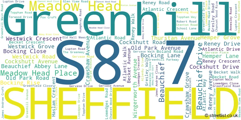 A word cloud for the S8 7 postcode