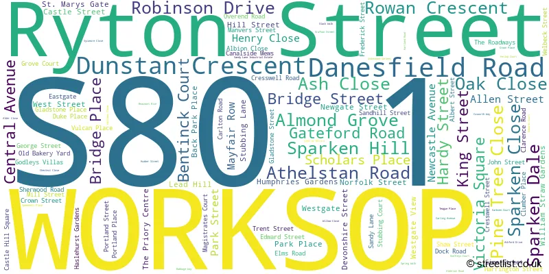 A word cloud for the S80 1 postcode