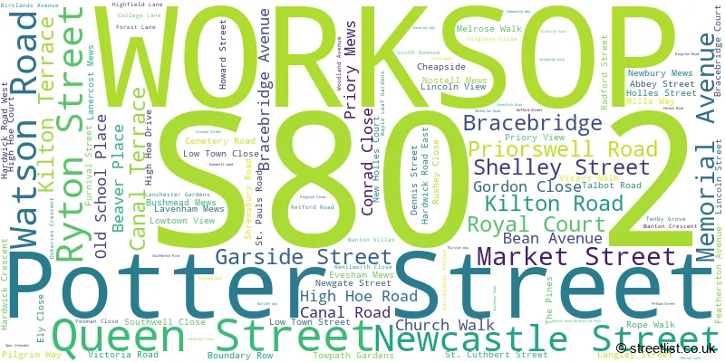 A word cloud for the S80 2 postcode