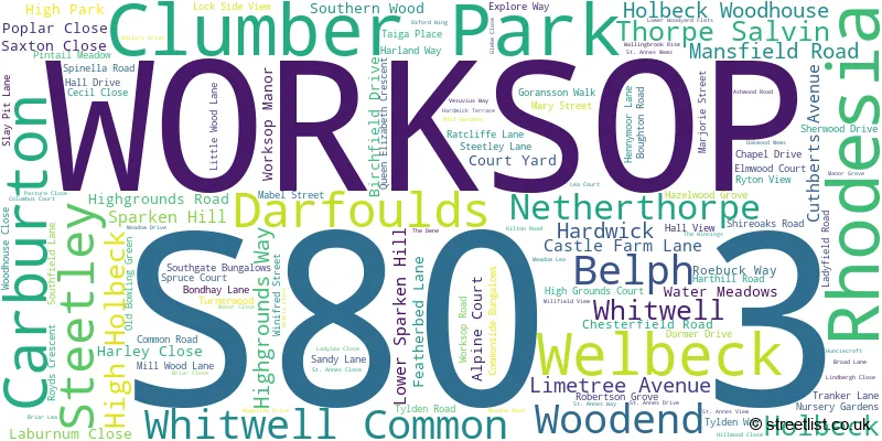 A word cloud for the S80 3 postcode