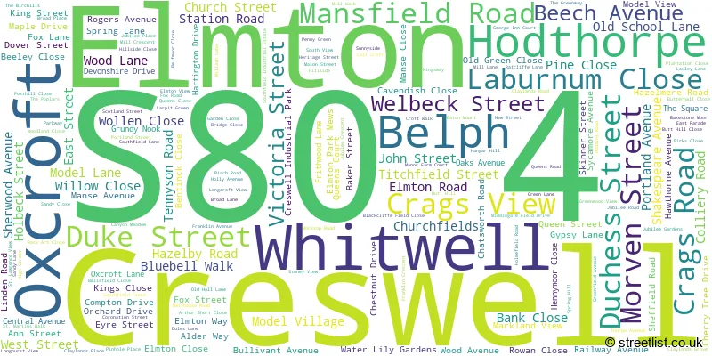 A word cloud for the S80 4 postcode