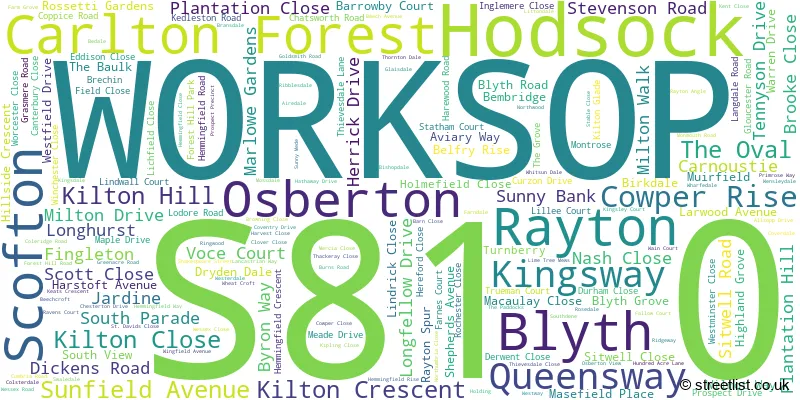 A word cloud for the S81 0 postcode