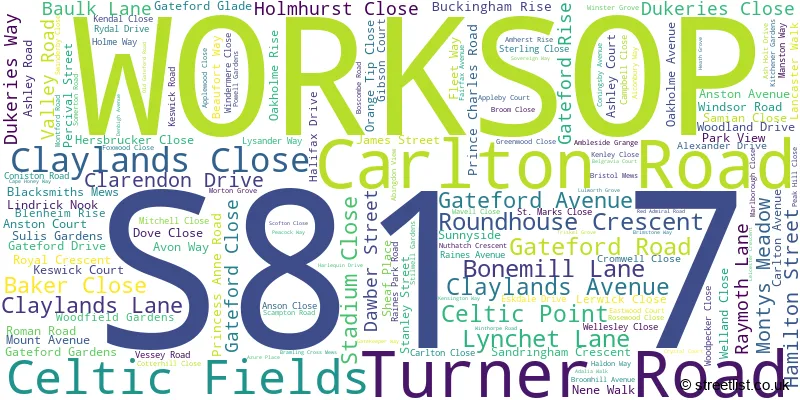 A word cloud for the S81 7 postcode