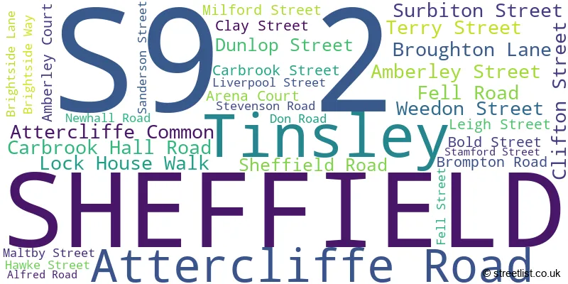 A word cloud for the S9 2 postcode