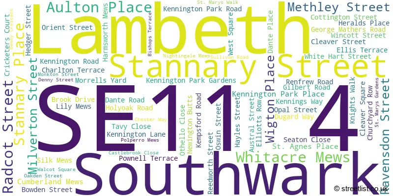 A word cloud for the SE11 4 postcode