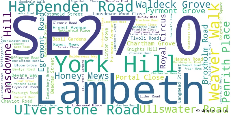 A word cloud for the SE27 0 postcode