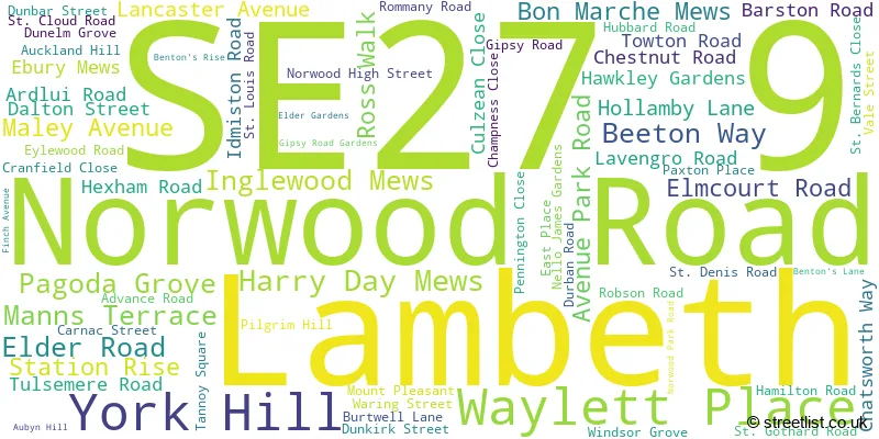 A word cloud for the SE27 9 postcode