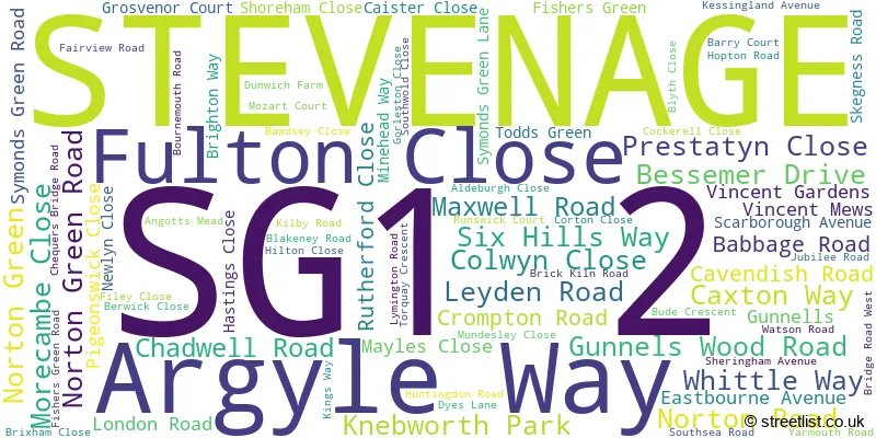 A word cloud for the SG1 2 postcode