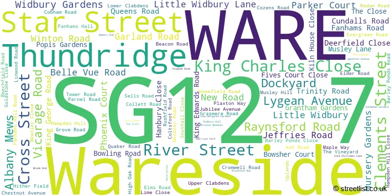 A word cloud for the SG12 7 postcode