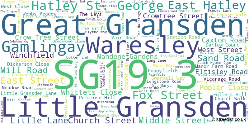 A word cloud for the SG19 3 postcode