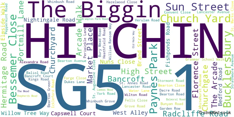 A word cloud for the SG5 1 postcode