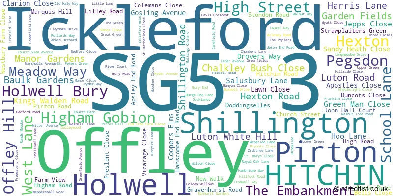 A word cloud for the SG5 3 postcode