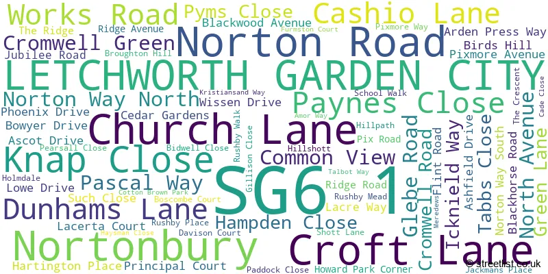 A word cloud for the SG6 1 postcode