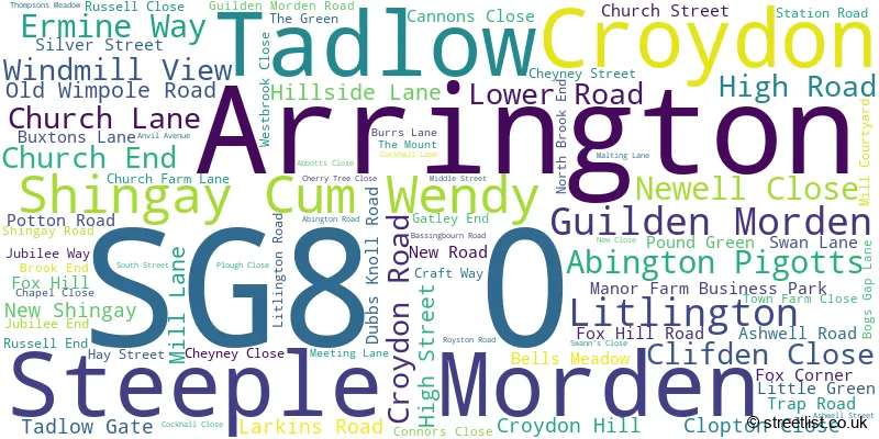 A word cloud for the SG8 0 postcode