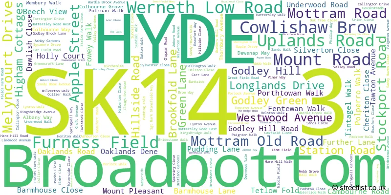 A word cloud for the SK14 3 postcode