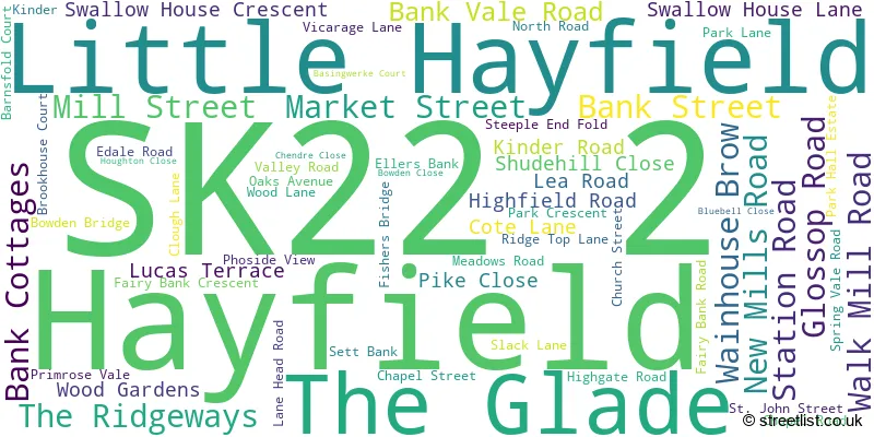 A word cloud for the SK22 2 postcode