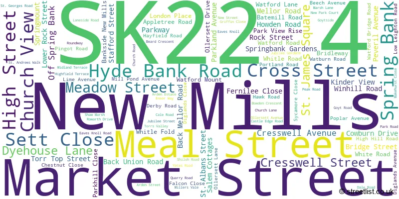 A word cloud for the SK22 4 postcode