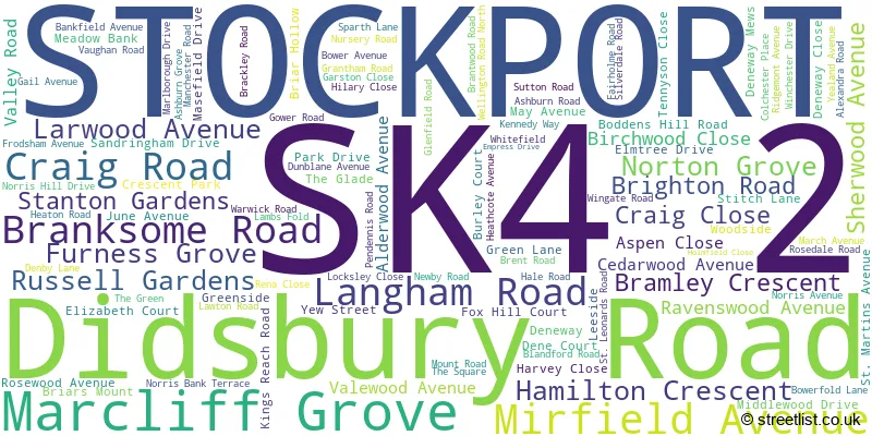 A word cloud for the SK4 2 postcode