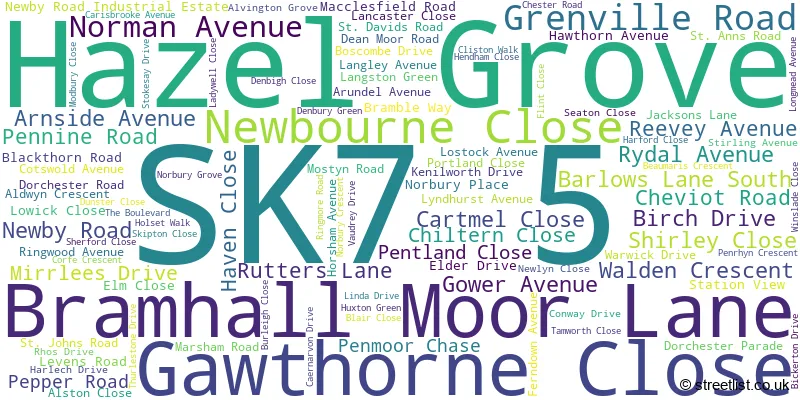 A word cloud for the SK7 5 postcode