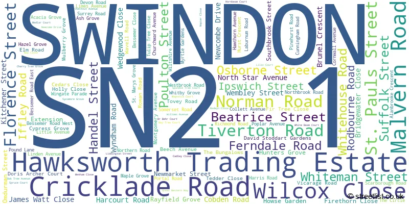 A word cloud for the SN2 1 postcode