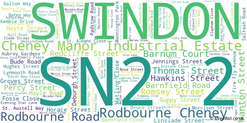 A word cloud for the SN2 2 postcode