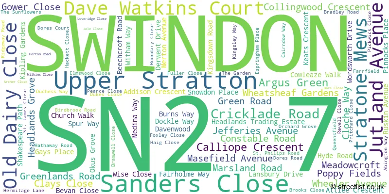 A word cloud for the SN2 7 postcode