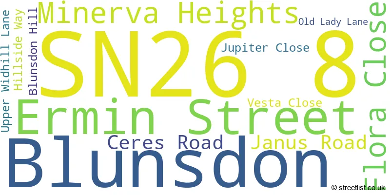A word cloud for the SN26 8 postcode