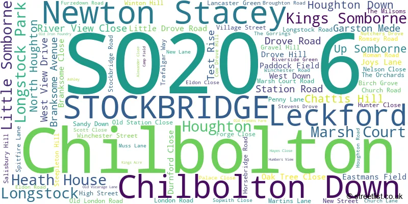A word cloud for the SO20 6 postcode