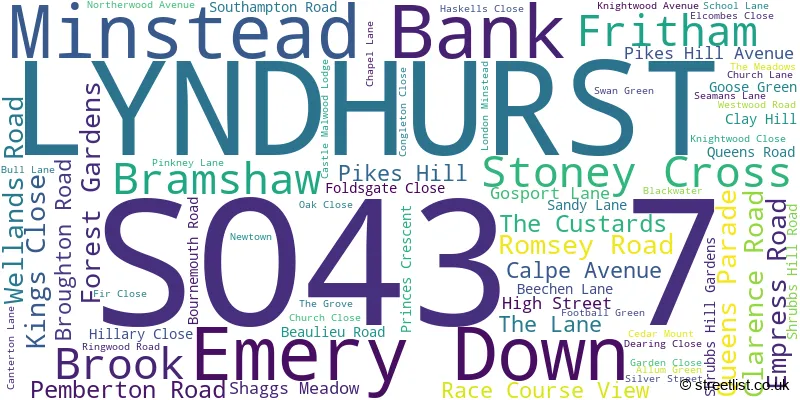 A word cloud for the SO43 7 postcode
