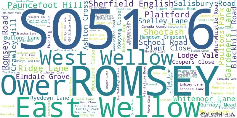 A word cloud for the SO51 6 postcode