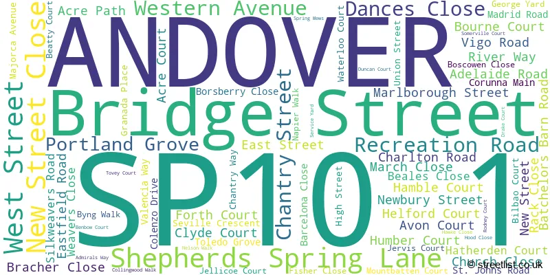 A word cloud for the SP10 1 postcode