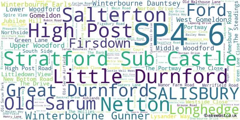 A word cloud for the SP4 6 postcode