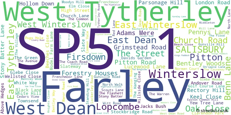 A word cloud for the SP5 1 postcode