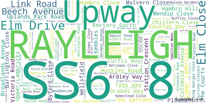 A word cloud for the SS6 8 postcode
