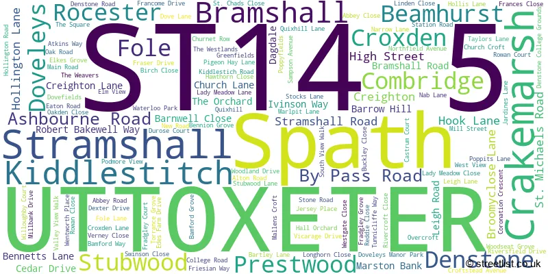 A word cloud for the ST14 5 postcode