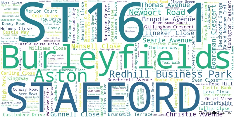 A word cloud for the ST16 1 postcode
