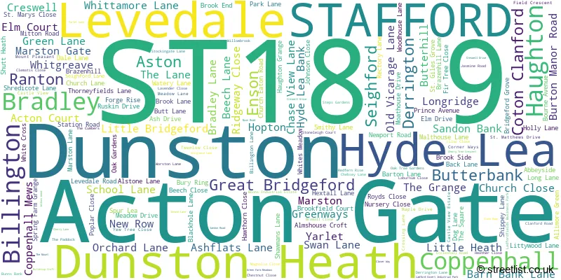 A word cloud for the ST18 9 postcode