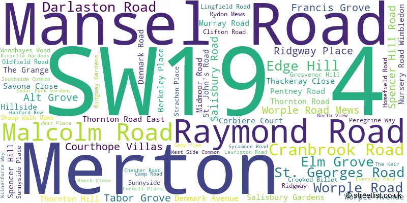 A word cloud for the SW19 4 postcode