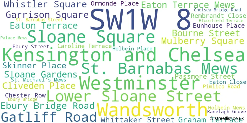 A word cloud for the SW1W 8 postcode