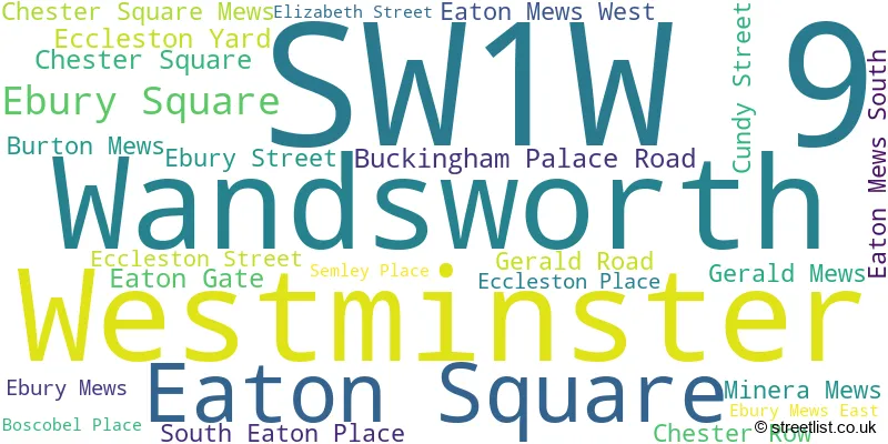 A word cloud for the SW1W 9 postcode