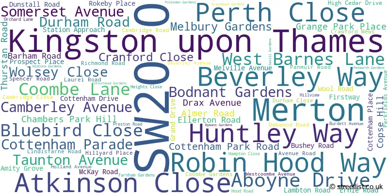 A word cloud for the SW20 0 postcode