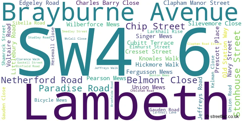 A word cloud for the SW4 6 postcode